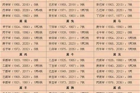 測八字重量|生辰八字重量表計算程式、秤骨論命吉凶解說